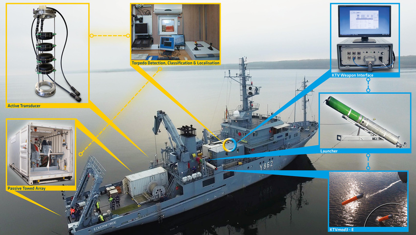 Surface Ship Torpedo Defence Trial System on a WTD71 Multipurpose Vessel